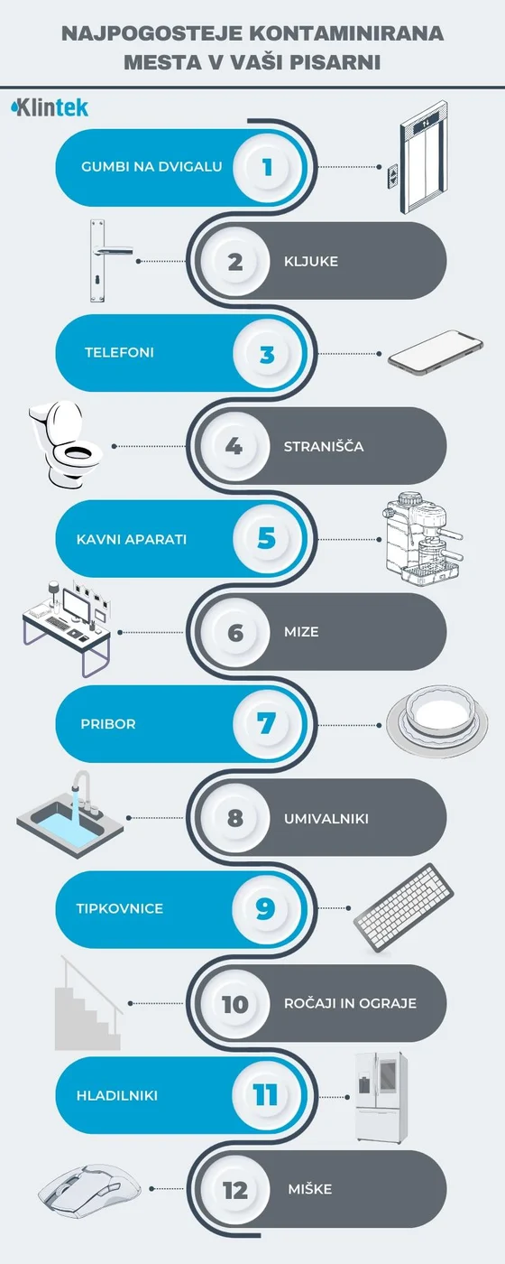 klintek-infografika